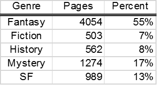 Illustration for article titled 2014 Mid-year Reading Overanalysis
